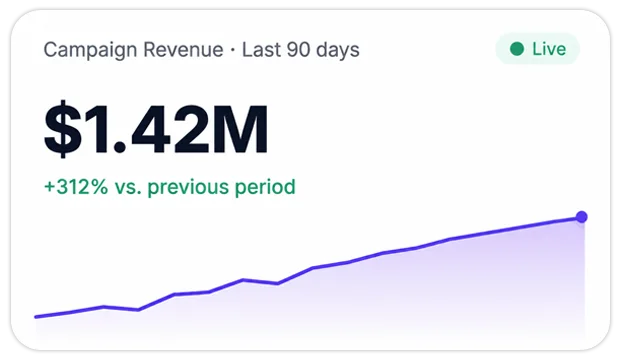 campaign-revenue
